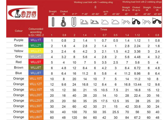 Specifications of 1 Ton Round Sling – Violet Endless Lifting Sling 1000KG