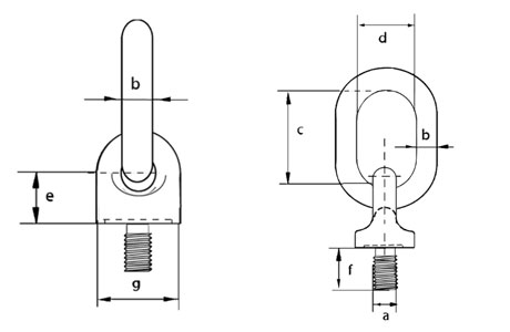 Specifications of Oval Link Eyebolts to BS 4278 Table 2