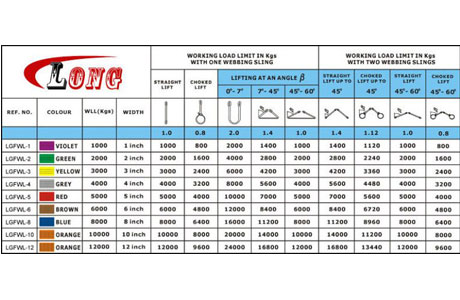 Specifications of 1 Ton Flat Webbing Sling, Duplex Lifting Slings