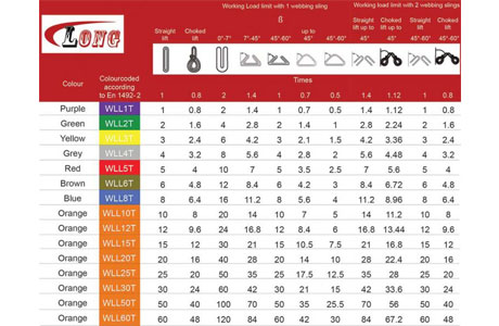 Specifications of 1 Ton Round Sling–Violet Endless Lifting Sling 1000KG