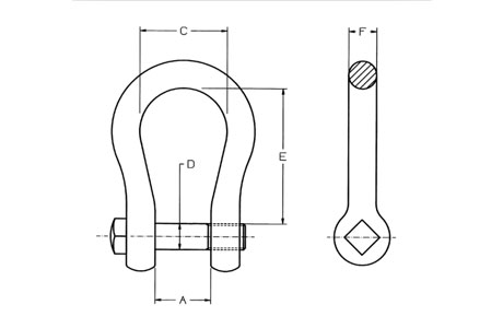 Specifications of Italy Type Galvanized Bow Shackle