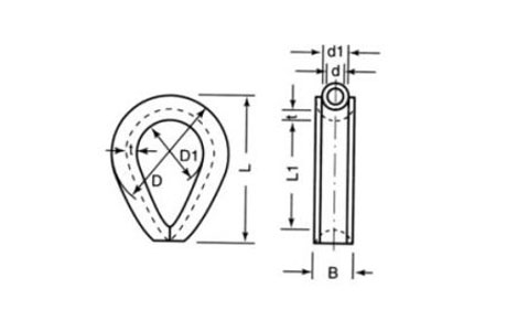 Specifications of JIS Standard Wire Rope Thimble