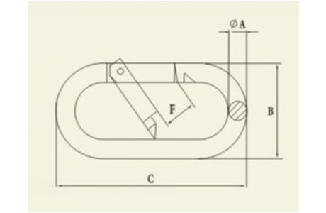 Specifications of Oval Snap Hooks, Carbine Hooks