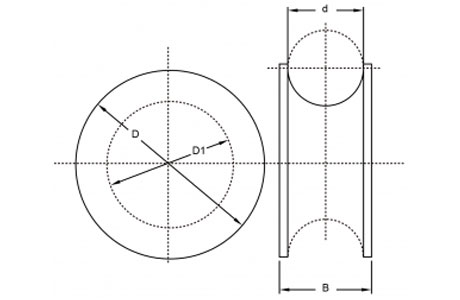 Specifications of Round Rope Thimble