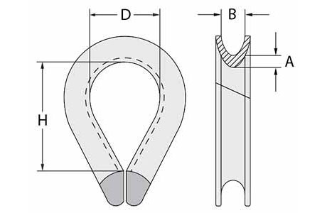 Specifications of Wire Rope Thimble AS1138 – China LG Supply