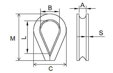 Specifications of Stainless Steel Wire Rope Thimble European Type