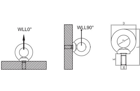 Specifications of G80 DIN 580 Eye Bolt, G80 Eye Screw