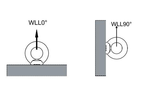 specifications-of-g80-din-582-eye-nut,-lifting-eye-nut.jpg