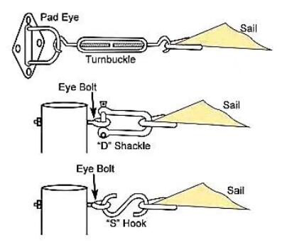 How to Plan a Shade Sail Structure – Shade Sail Installation