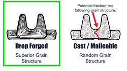 How to Select Wire Rope Clips