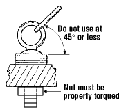 How to Select Eye Bolts and Use Eye Bolts Safely
