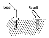 How to Select Eye Bolts and Use Eye Bolts Safely