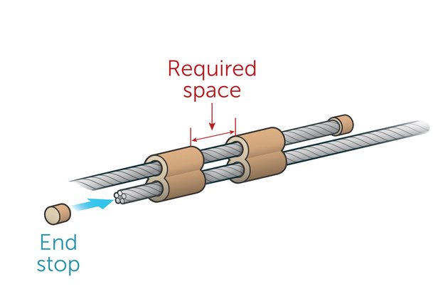 How to Use Wire Rope Ferrule & End Stop