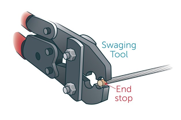 How to Use Wire Rope Ferrule & End Stop