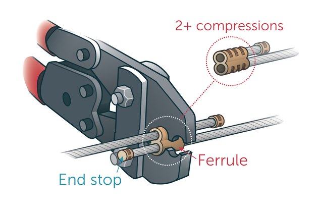 How to Use Wire Rope Ferrule & End Stop
