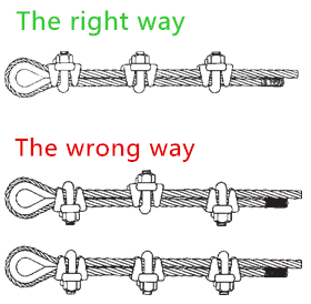 Wire Rope Clips Installation Guide