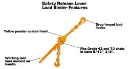 How to Safely Operate Lever Load Binder
