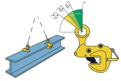 TMS Horizontal Clamp with Locking Device Application