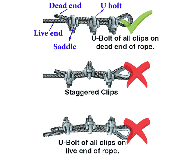 How to Use Wire Rope Clips?