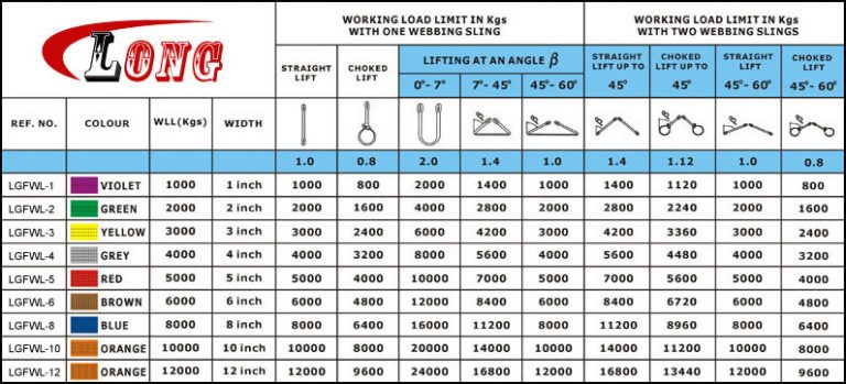 specification-flat-polyester-webbing-slings-eye-eye-duplex-lifting-sling-4-ton-gray-grey-lg-rigging.jpg