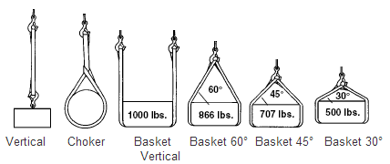 drawing-endless-flat-sling-endless-flat-webbing-sling-lg-rigging.png
