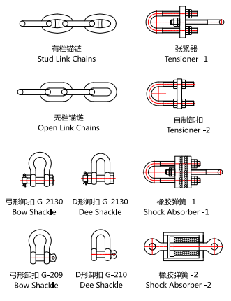 structure-specification-of-chains-super-cell-rubber-fenders-sca-type.png