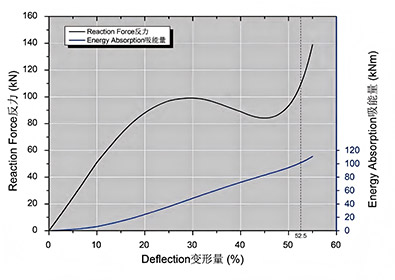 performance-arch-fenders-da-type.jpg