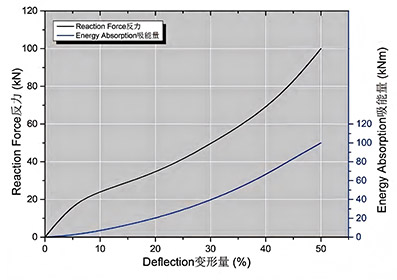 performance-cylindrical-fender.jpg