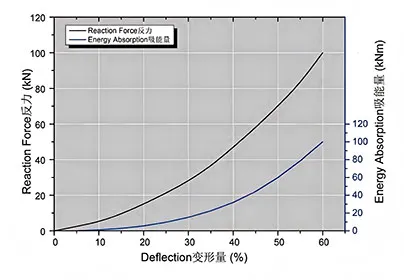 performance-foam-fenders-pf-type.jpg
